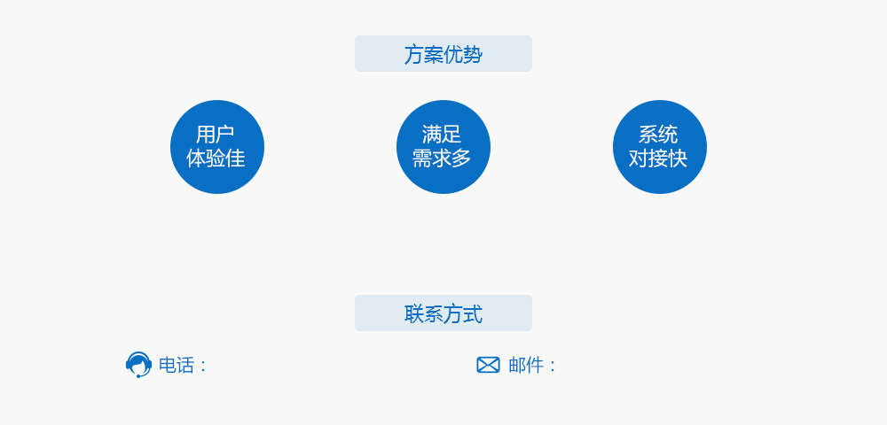 方案介绍 方案介绍